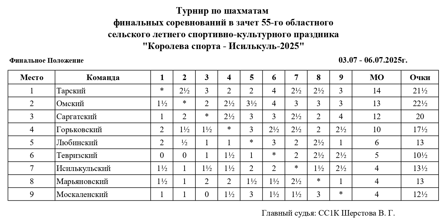 Isilkul_2025-command